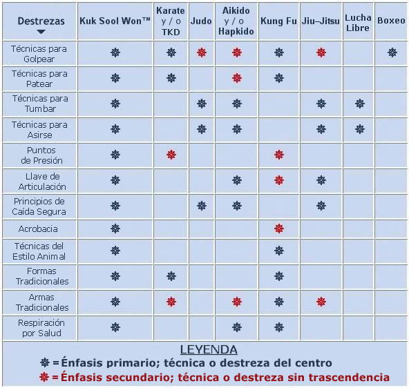 Comparison Chart